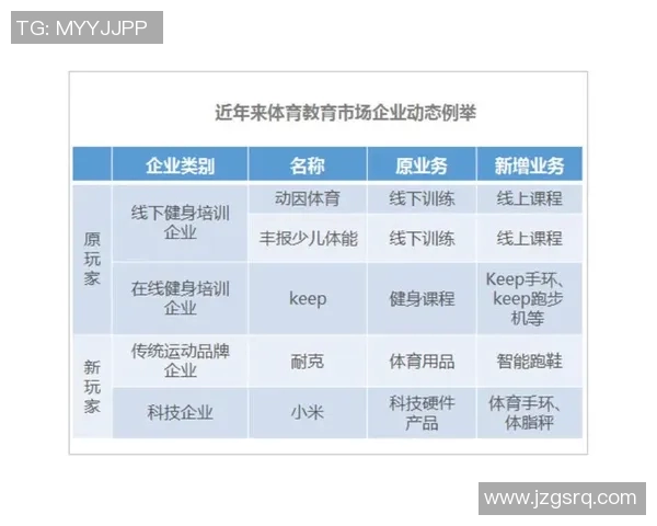 体育竞技领域中的新兴趋势与未来发展方向探索