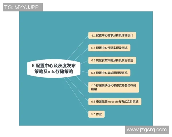 基于个人兴趣和技能发展规划的创新项目实施与管理策略研究